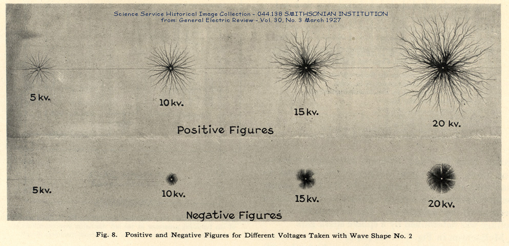2D Lichtenberg Figures vs voltage and polarity